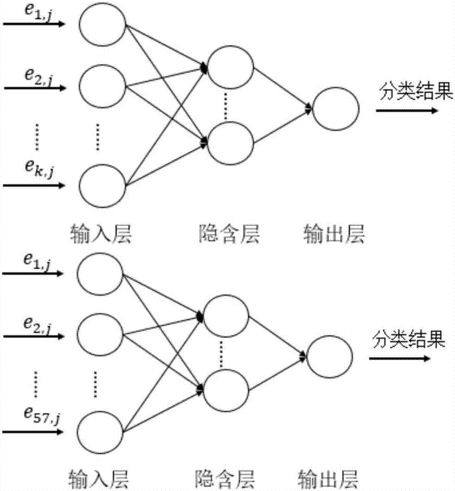 Exclusive EEG identity identification method