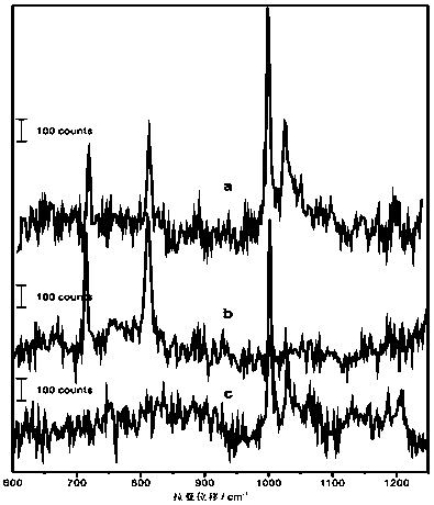 A kind of sers detection method of drugs in urine sample