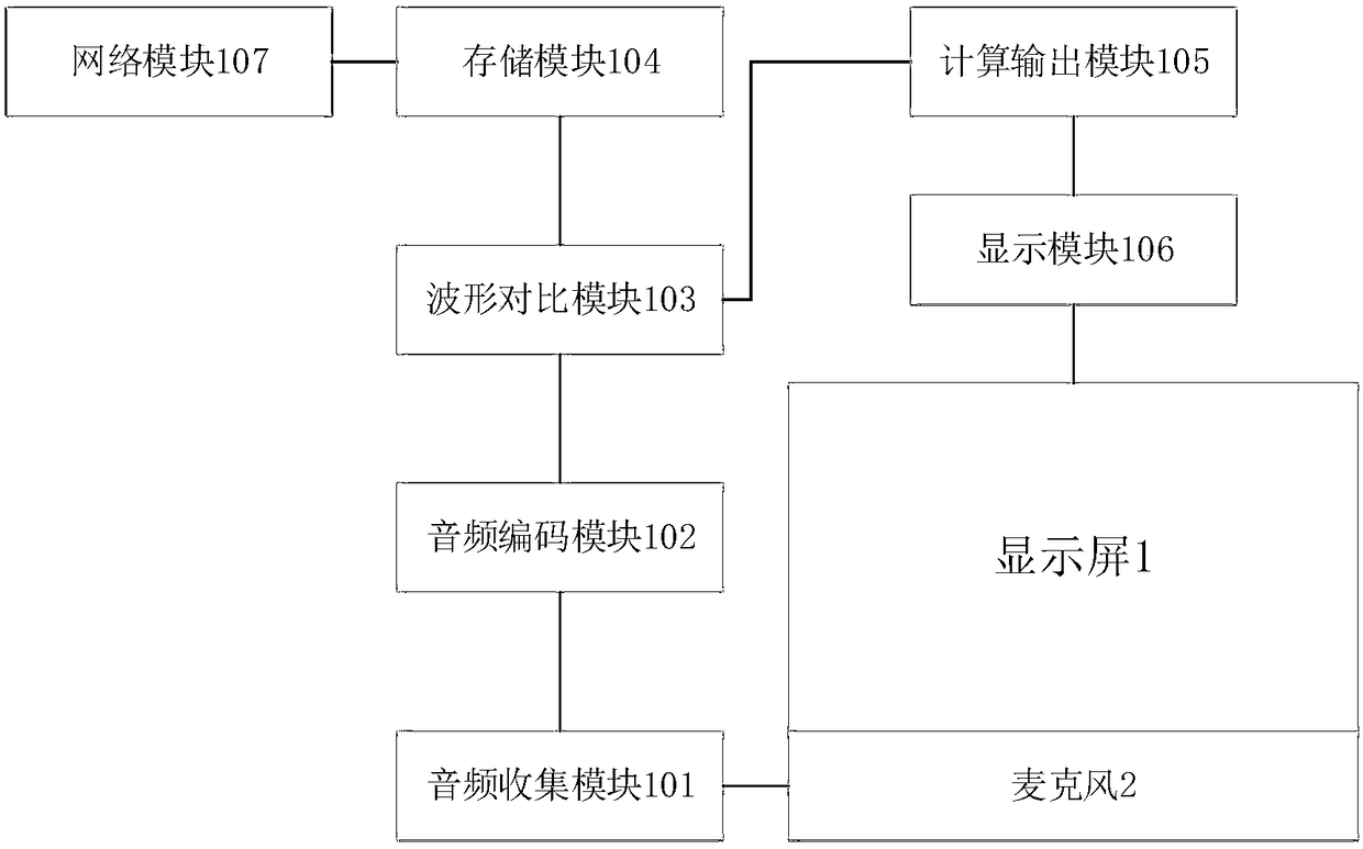 Piano tuning system and method