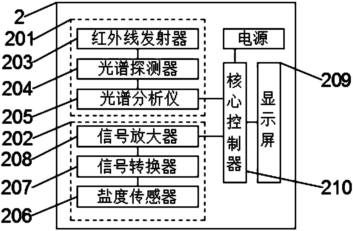 Seawater sampling and detecting device