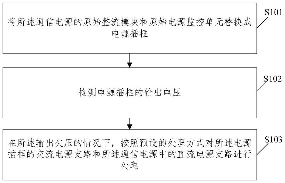 Emergency processing method in communication power supply transformation process of ultrahigh-voltage transformer substation