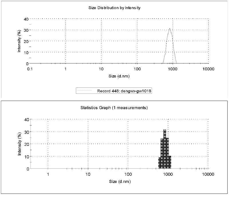 Poly-vinyl versatate-vinyl acetate-ethylene emulsion and emulsion polymerization preparation method