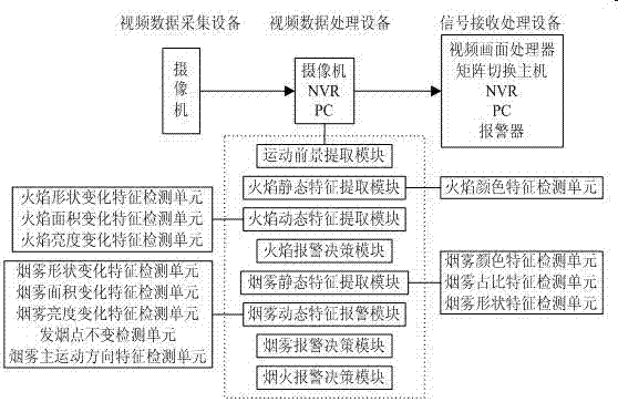 Smog detection method and device based on video analysis