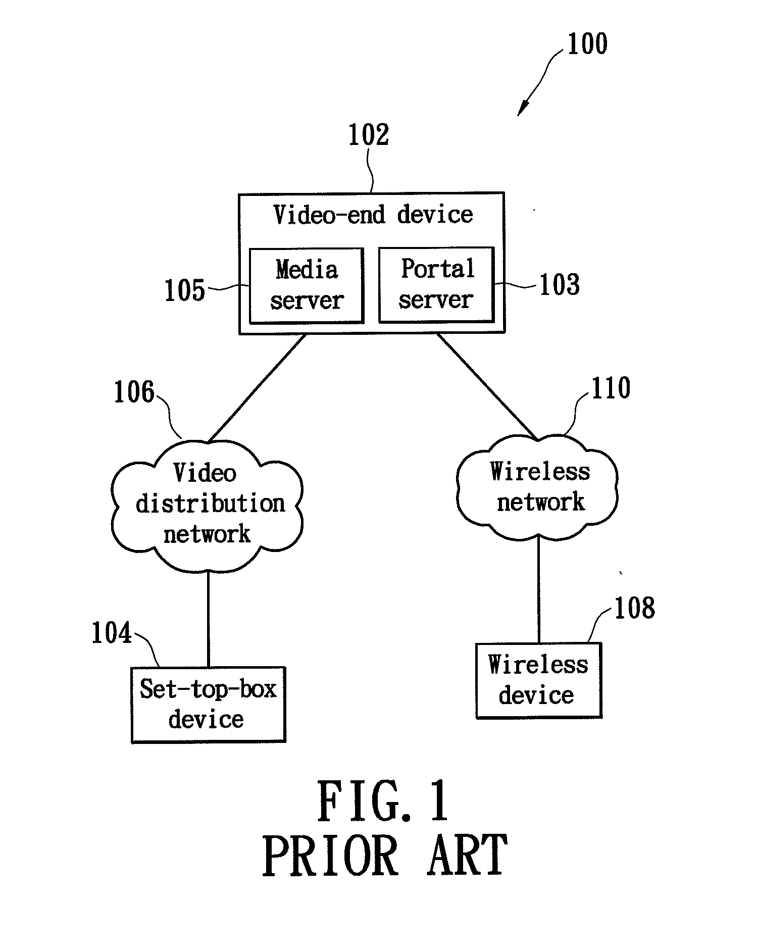 Apparatus, system for scheduling and broadcasting media, automatic channel scheduling method and recording medium