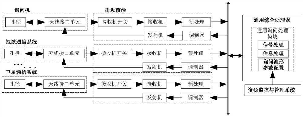 Task reliability improving method based on generic secondary radar