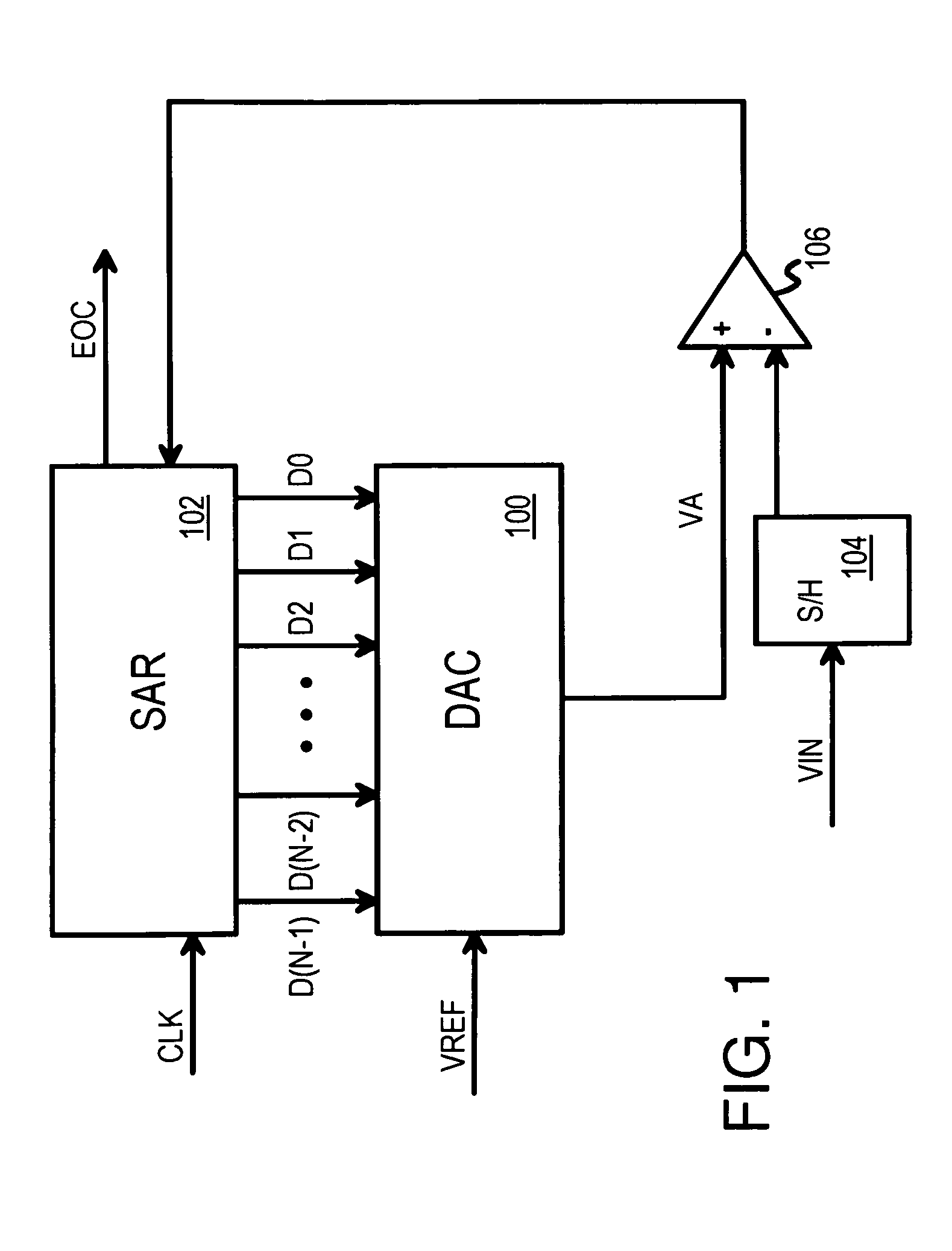 Hybrid analog-to-digital converter (ADC) with binary-weighted-capacitor sampling array and a sub-sampling charge-redistributing array for sub-voltage generation