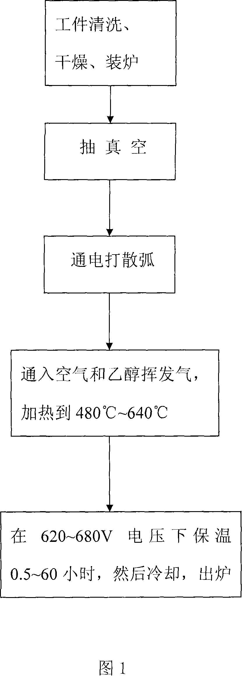 Steel air-ethanol ionic oxynitrocarburizing process