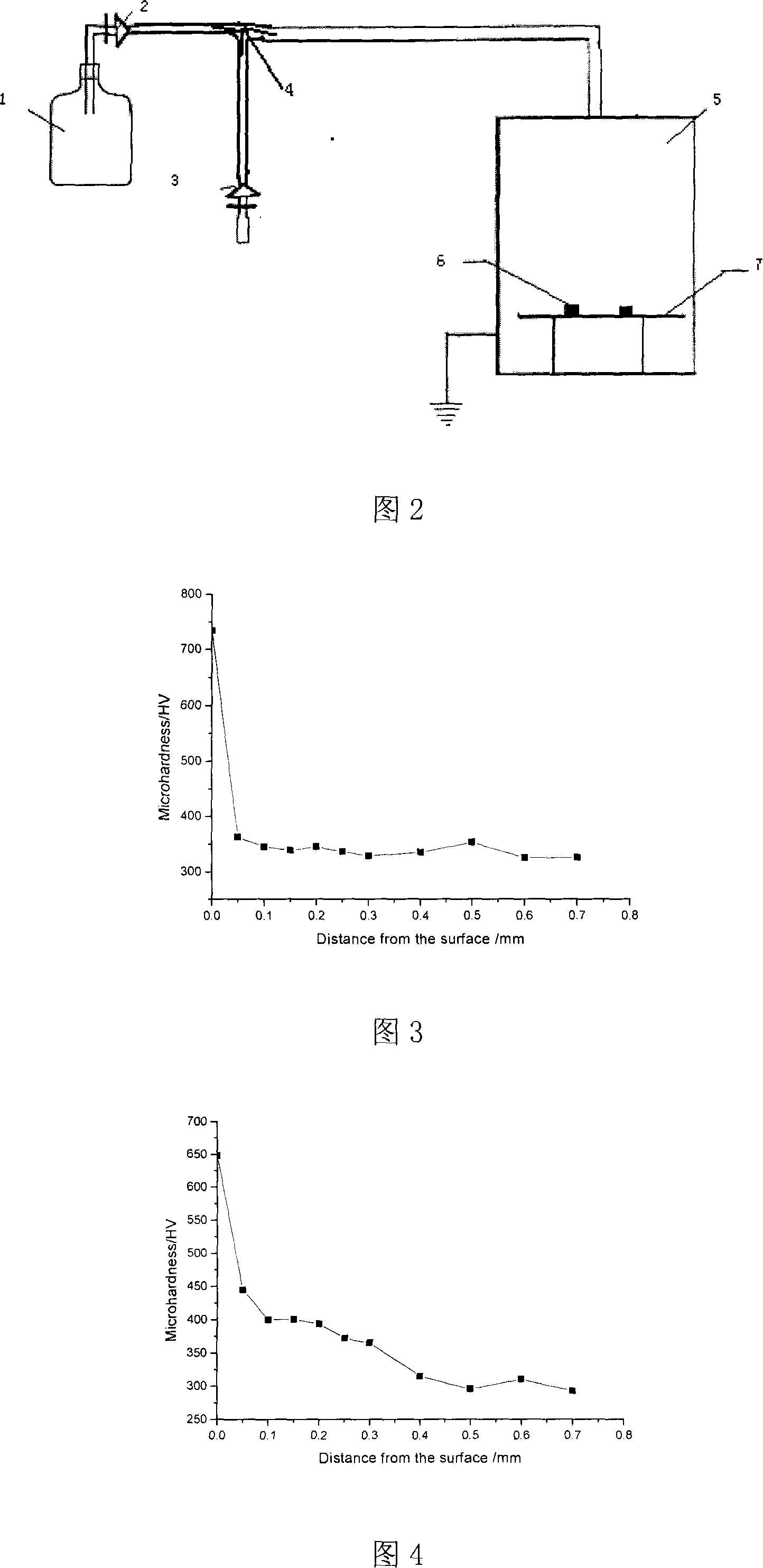 Steel air-ethanol ionic oxynitrocarburizing process