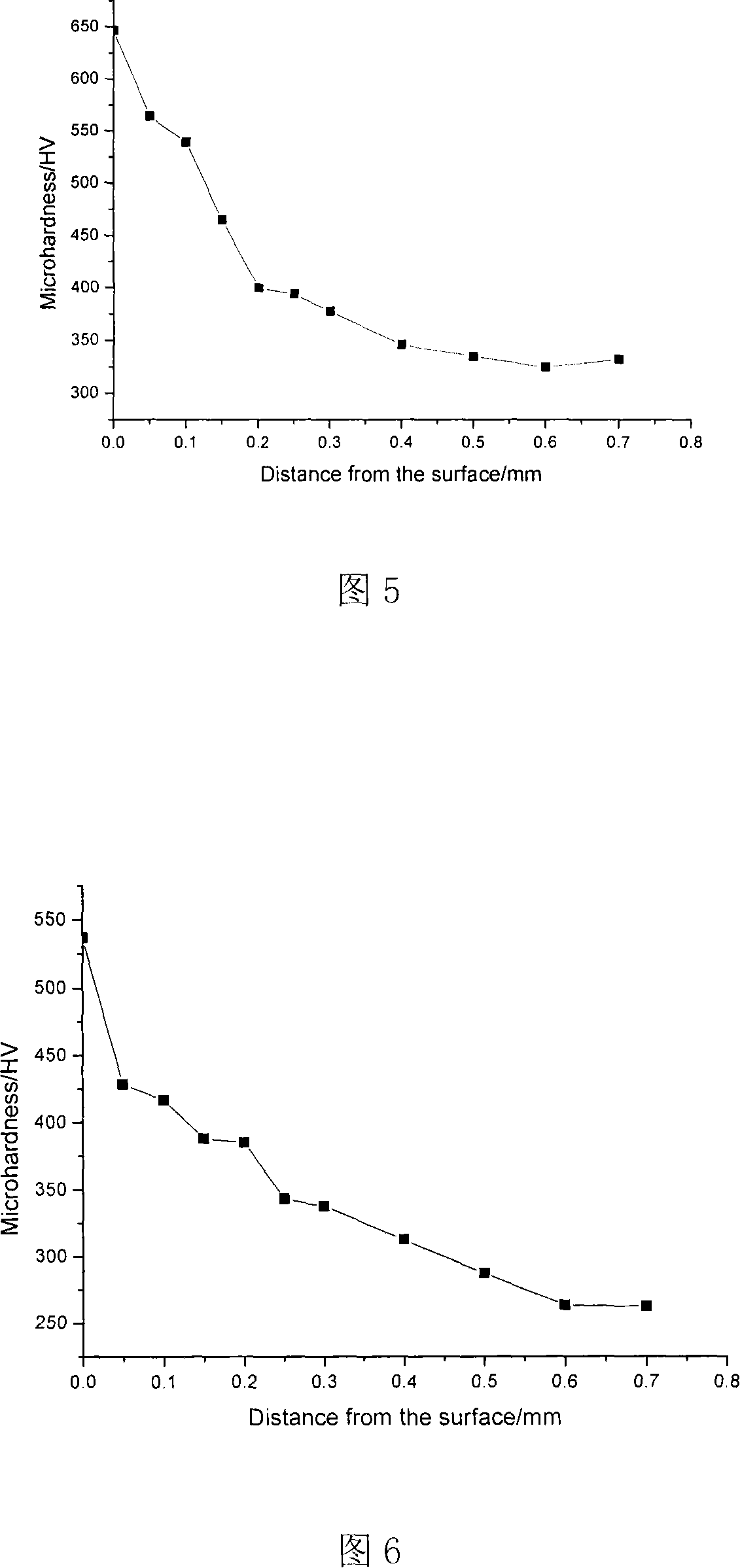 Steel air-ethanol ionic oxynitrocarburizing process