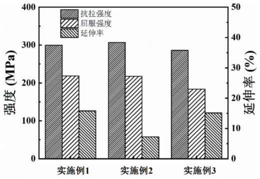 A low-cost high-plasticity soluble magnesium alloy material and its preparation method