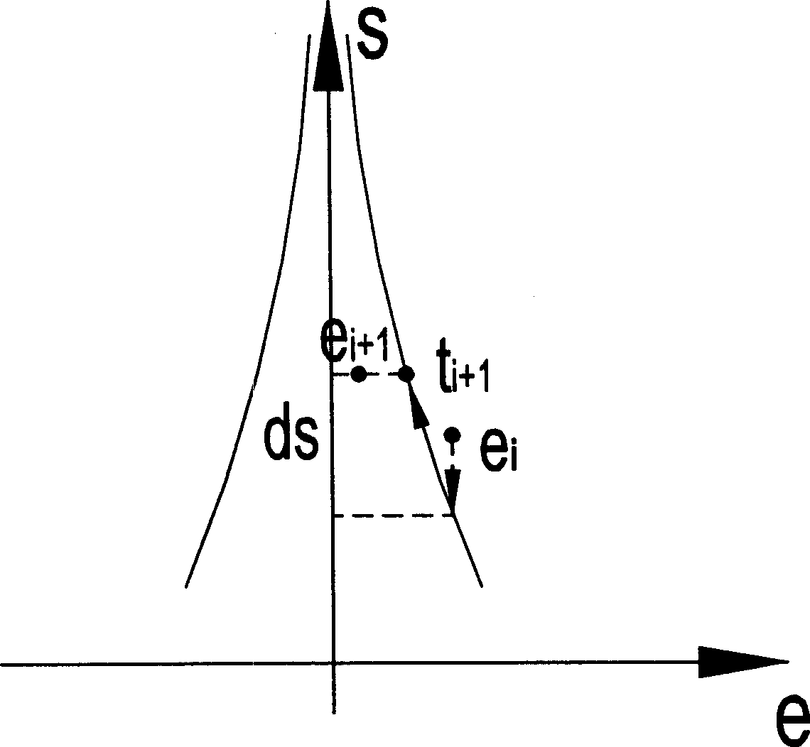 Method for autocontrolling excavation direction of underground excavator using virtual track