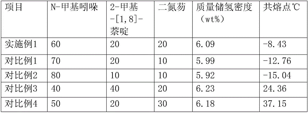 Hydrogen power generation system capable of producing and storing hydrogen