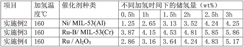 Hydrogen power generation system capable of producing and storing hydrogen