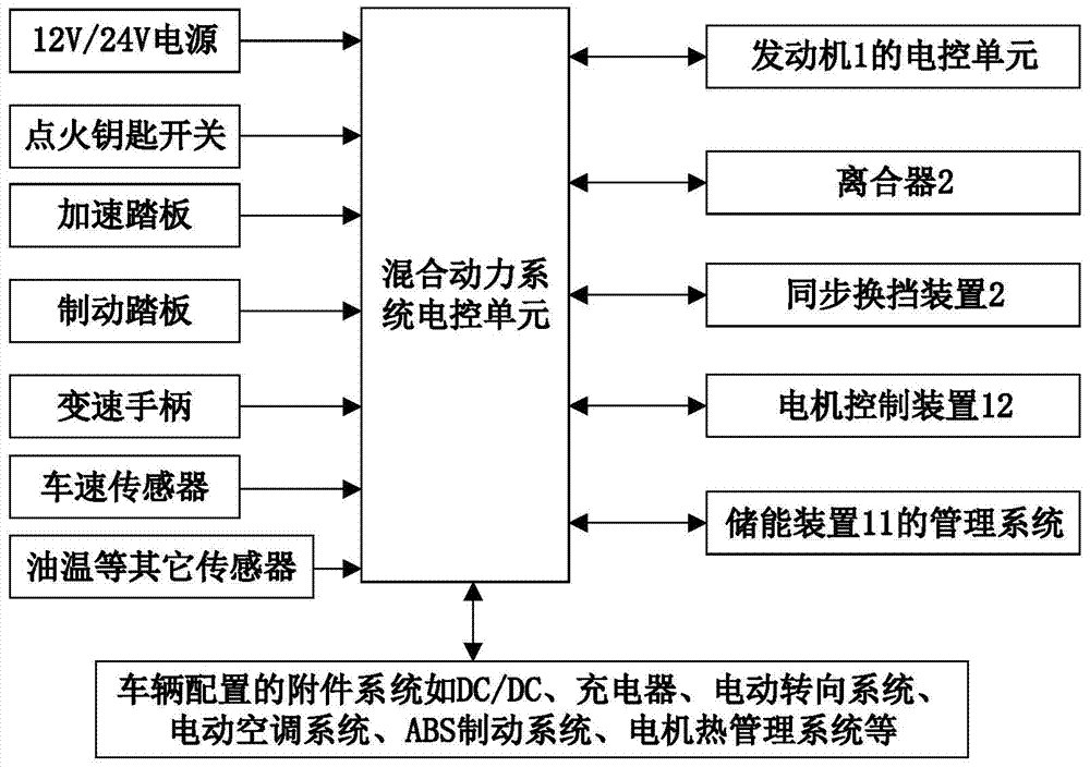 Multi-purpose adapted second-speed multi-mode continuously variable transmission power-by-wire integrated power system