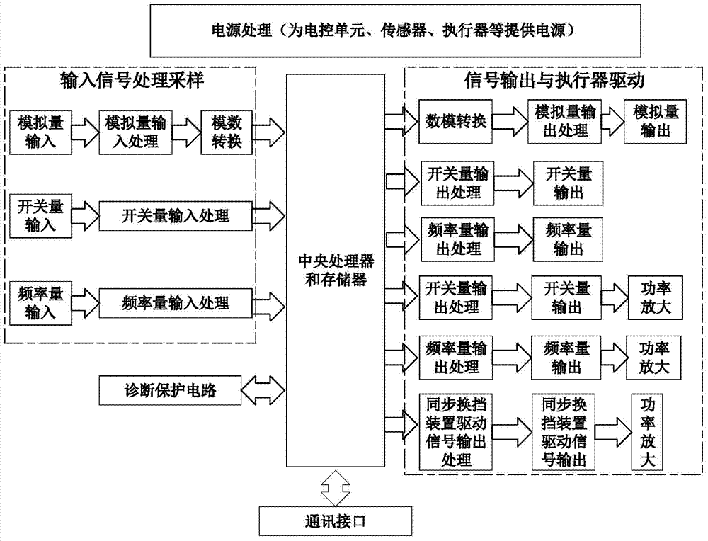 Multi-purpose adapted second-speed multi-mode continuously variable transmission power-by-wire integrated power system