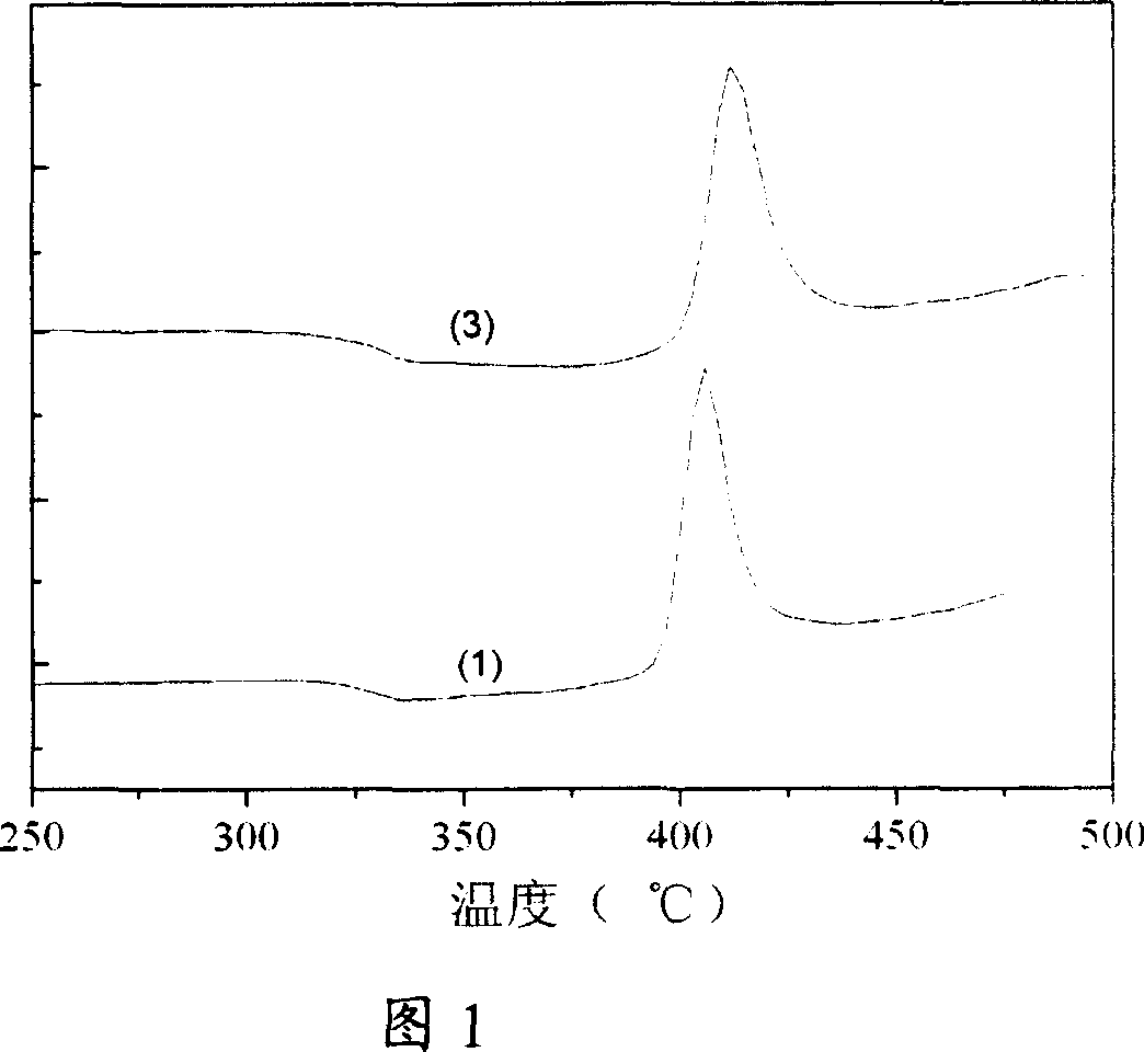 Infrared transparent fluozirconate microcrystalline glass and preparation method thereof