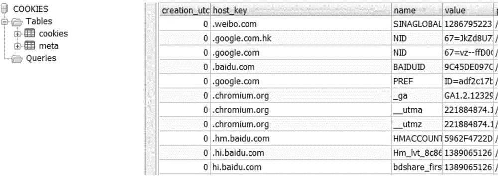 Method for writing and reading Cookie information in browser, device and browser