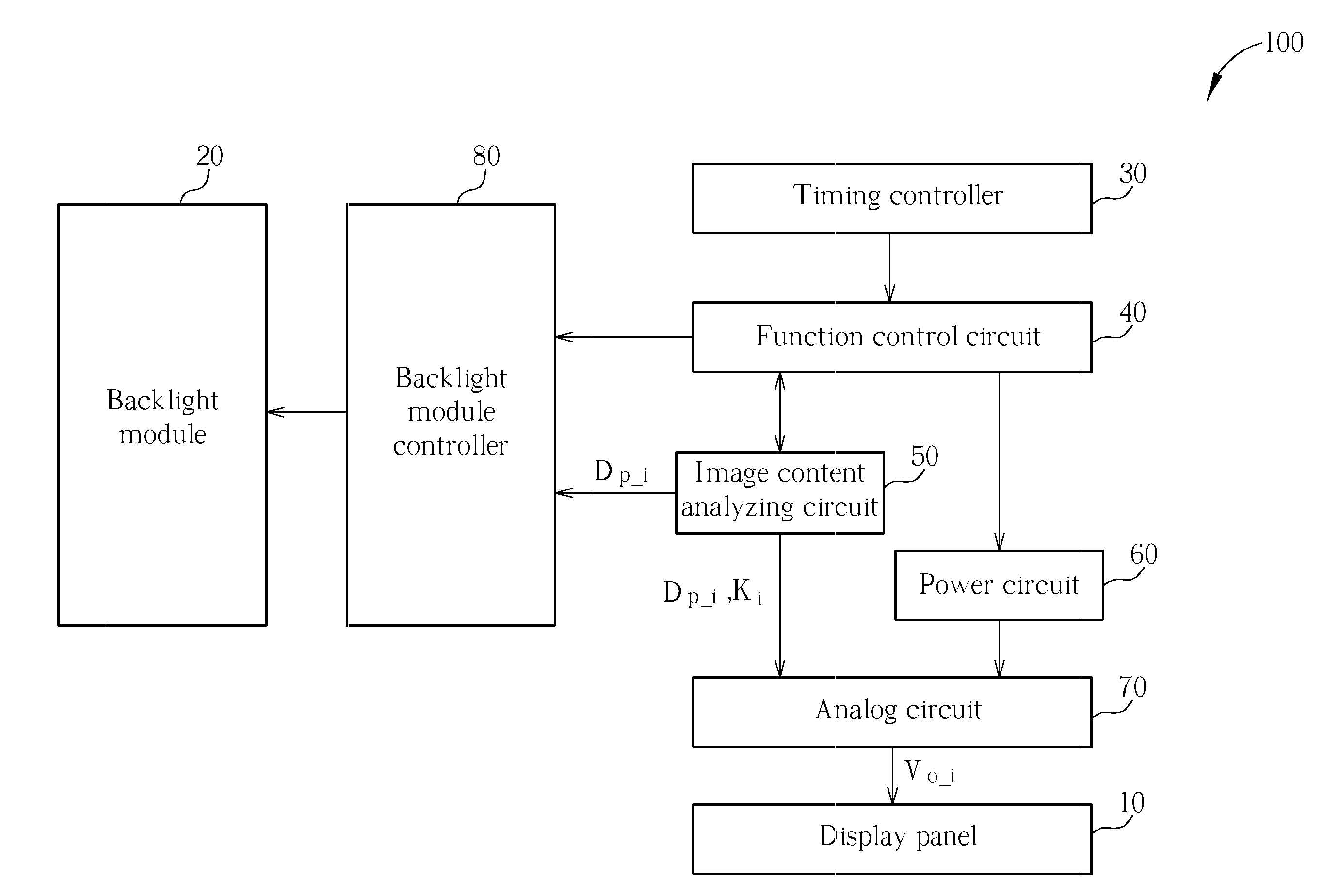 Driving method and display device capable of enhancing image brightness and reducing image distortion