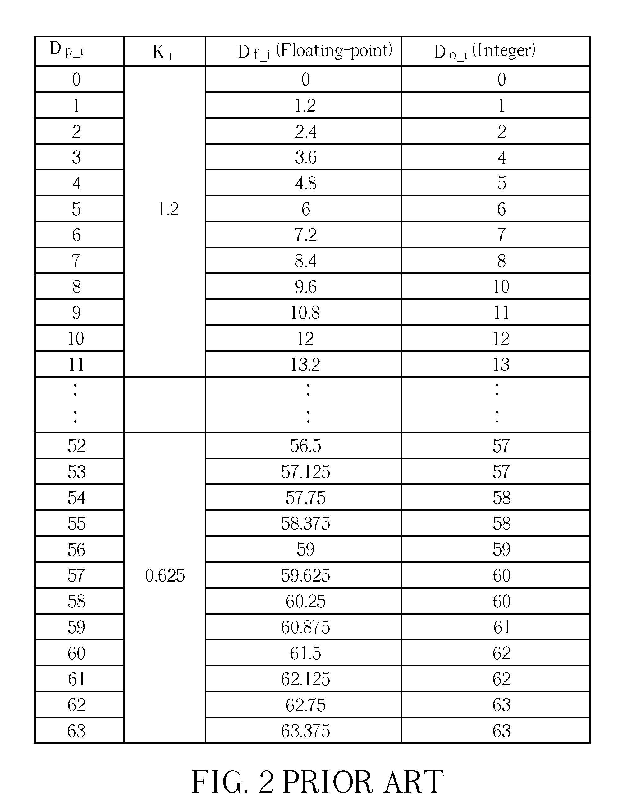 Driving method and display device capable of enhancing image brightness and reducing image distortion