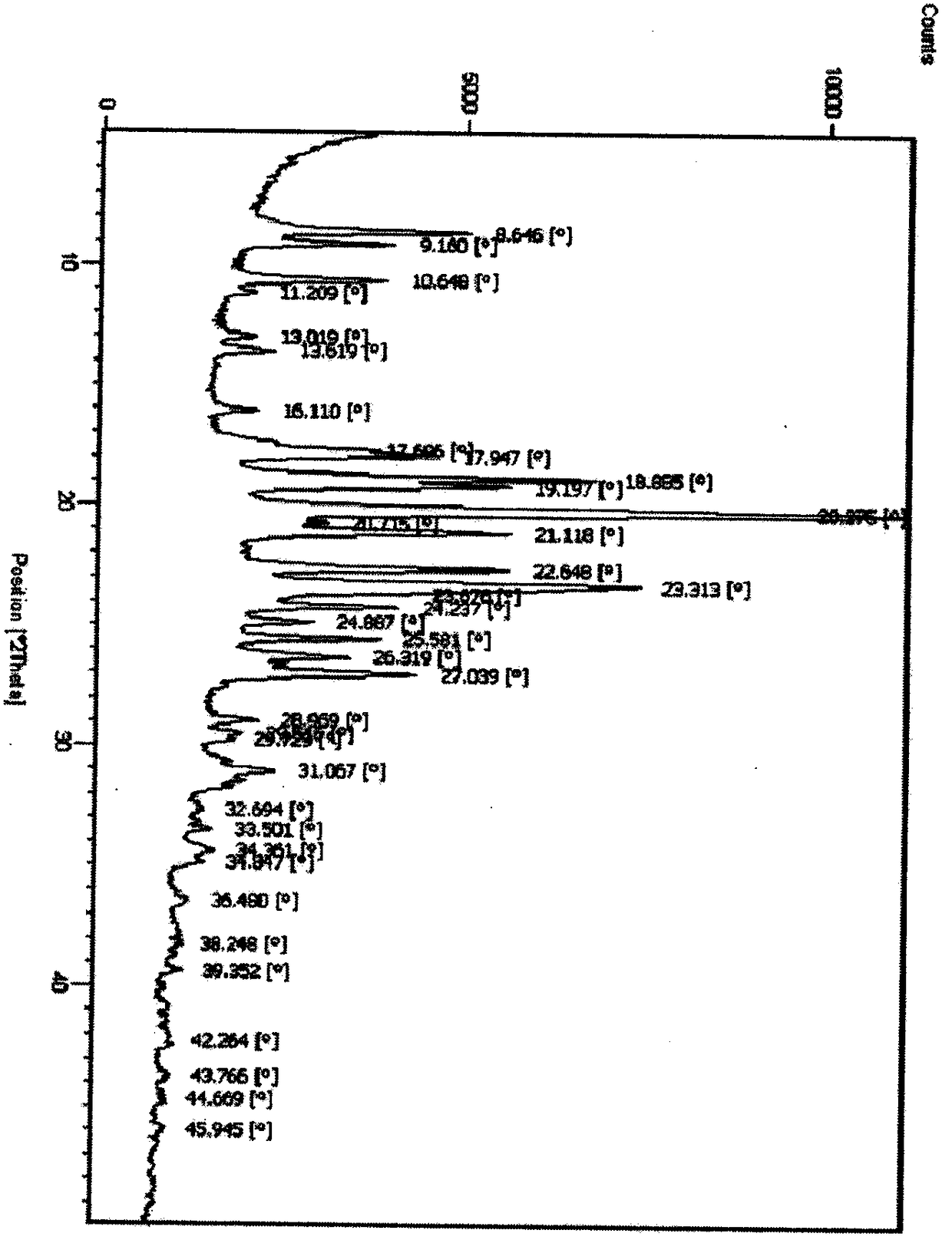 BTK inhibitor polymorph and preparation method thereof