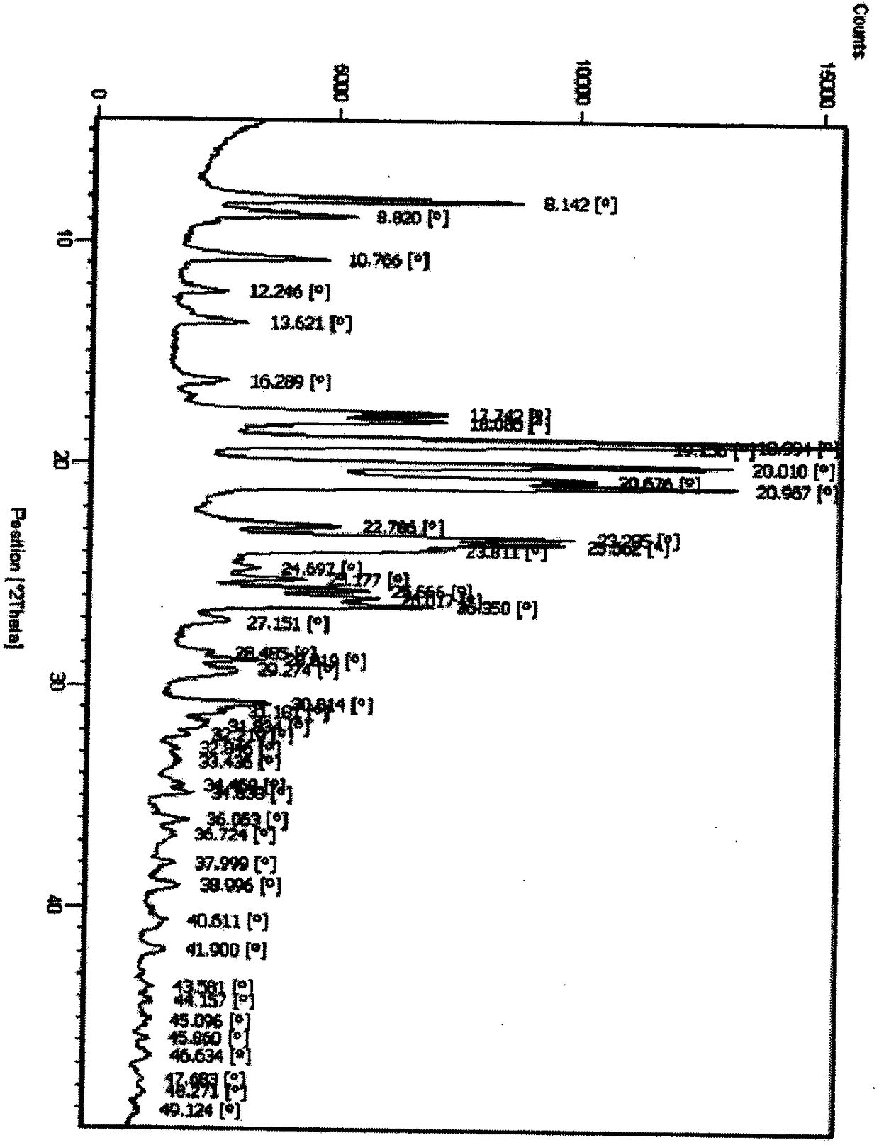 BTK inhibitor polymorph and preparation method thereof