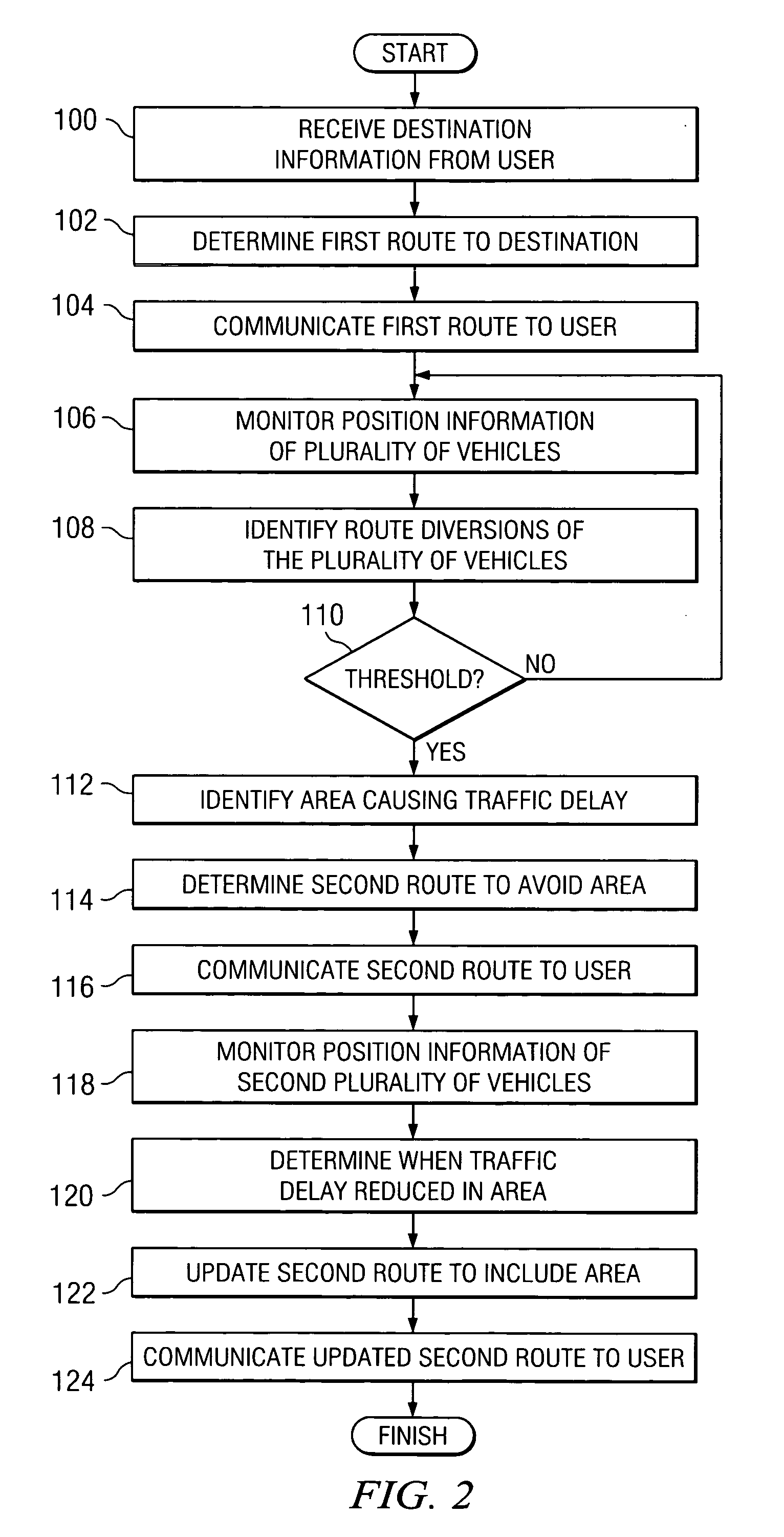 Method and system for communicating navigation information