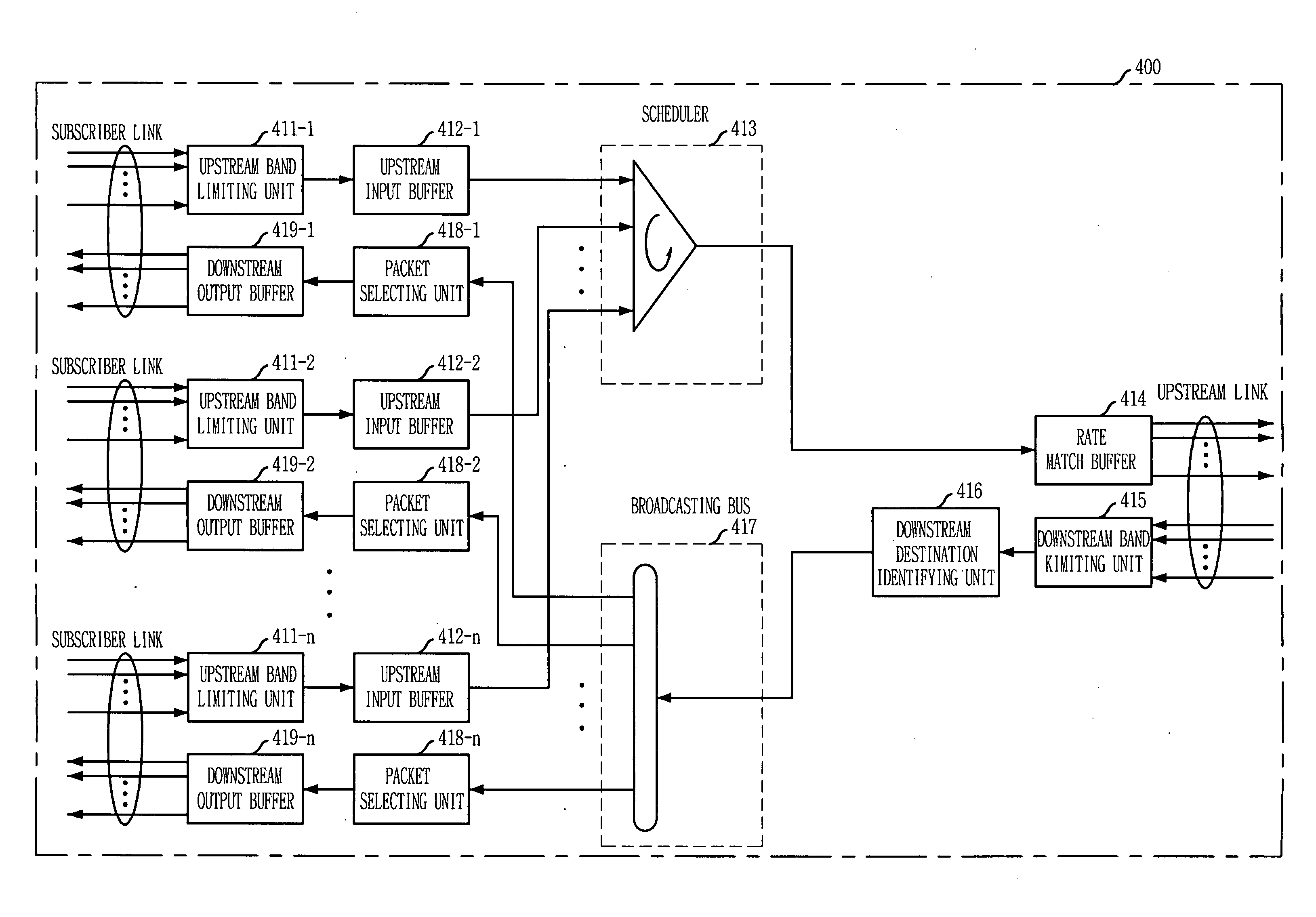 Aggregation switch apparatus for broadband subscribers