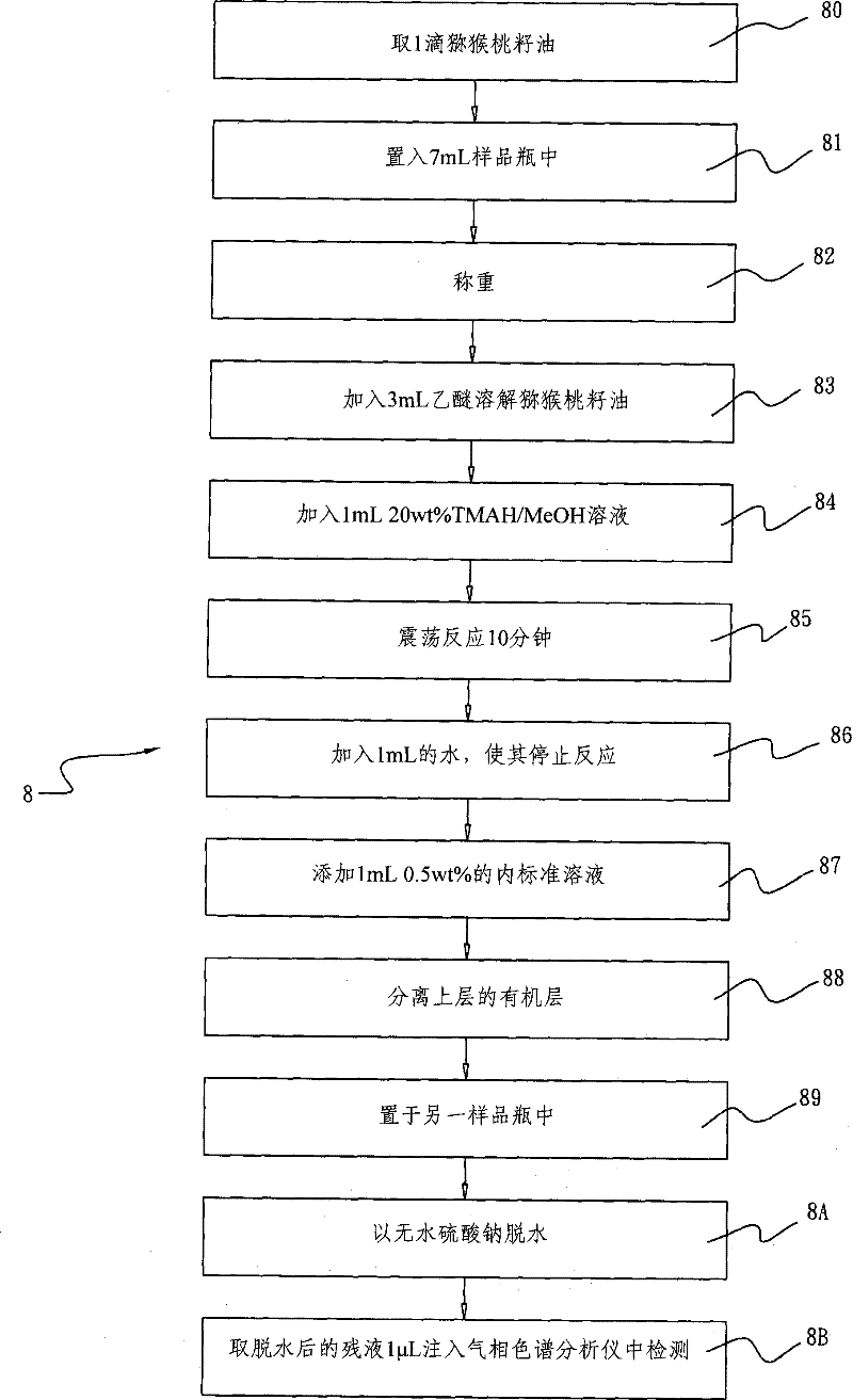 Preparation method of kiwifruit seed oil rich in α-linolenic acid