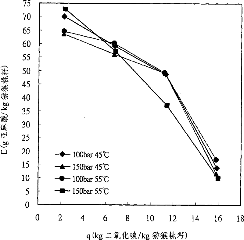 Preparation method of kiwifruit seed oil rich in α-linolenic acid