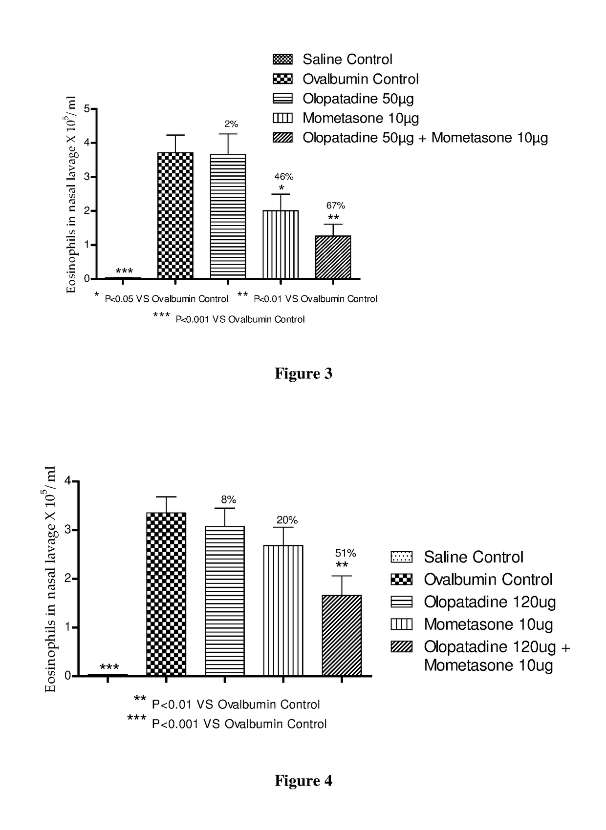 Treatment of allergic rhinitis using a combination of mometasone and olopatadine