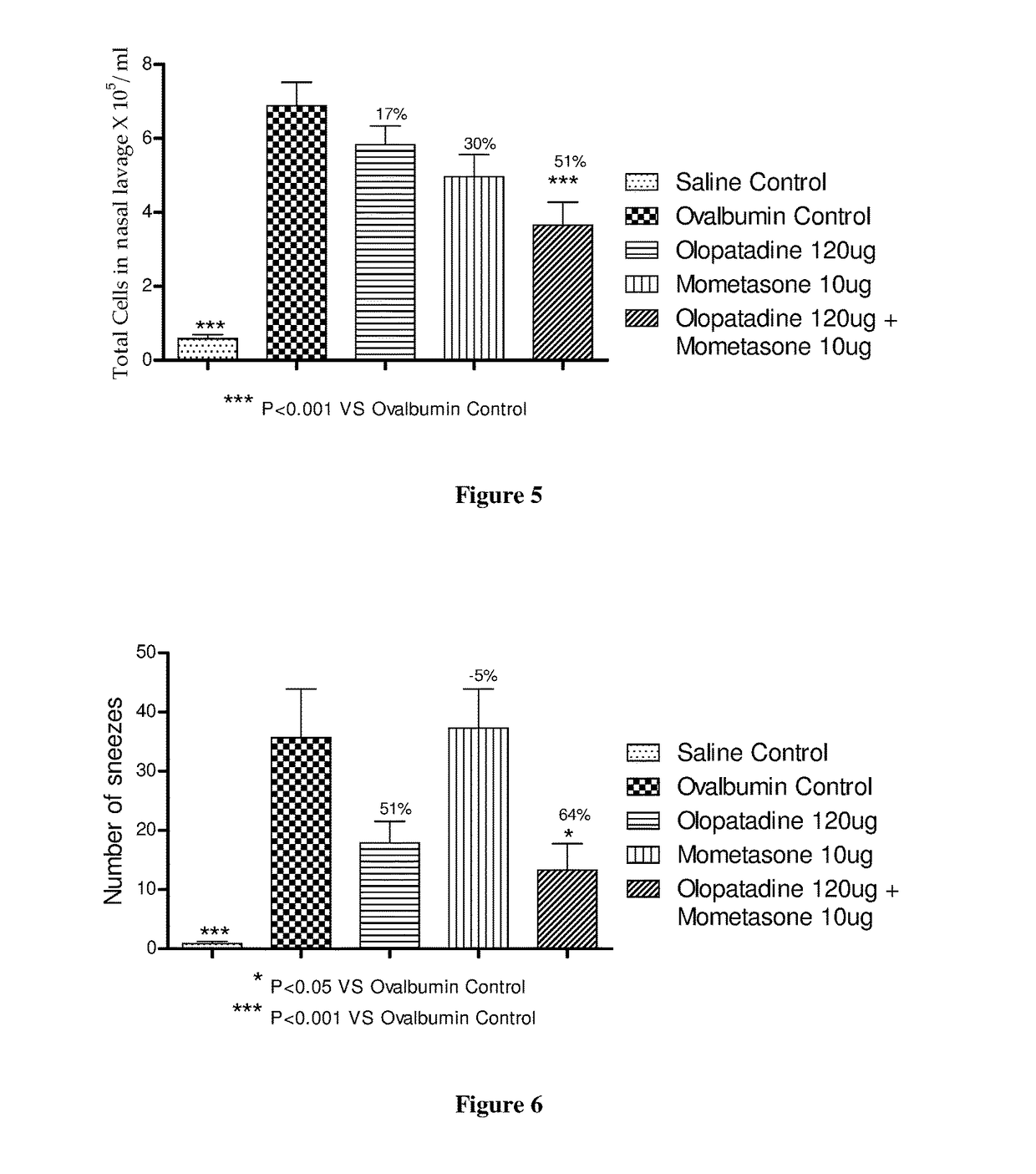 Treatment of allergic rhinitis using a combination of mometasone and olopatadine