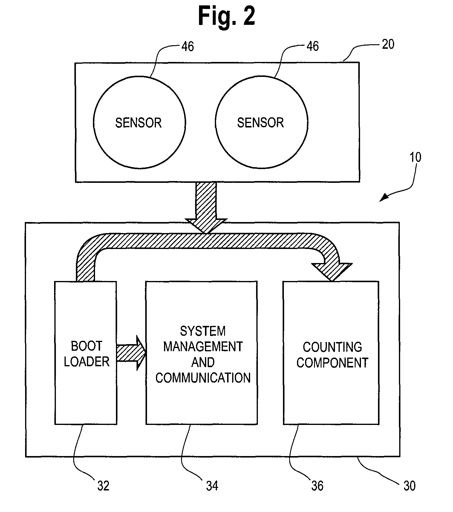 System and process for detecting, tracking and counting human objects of interest