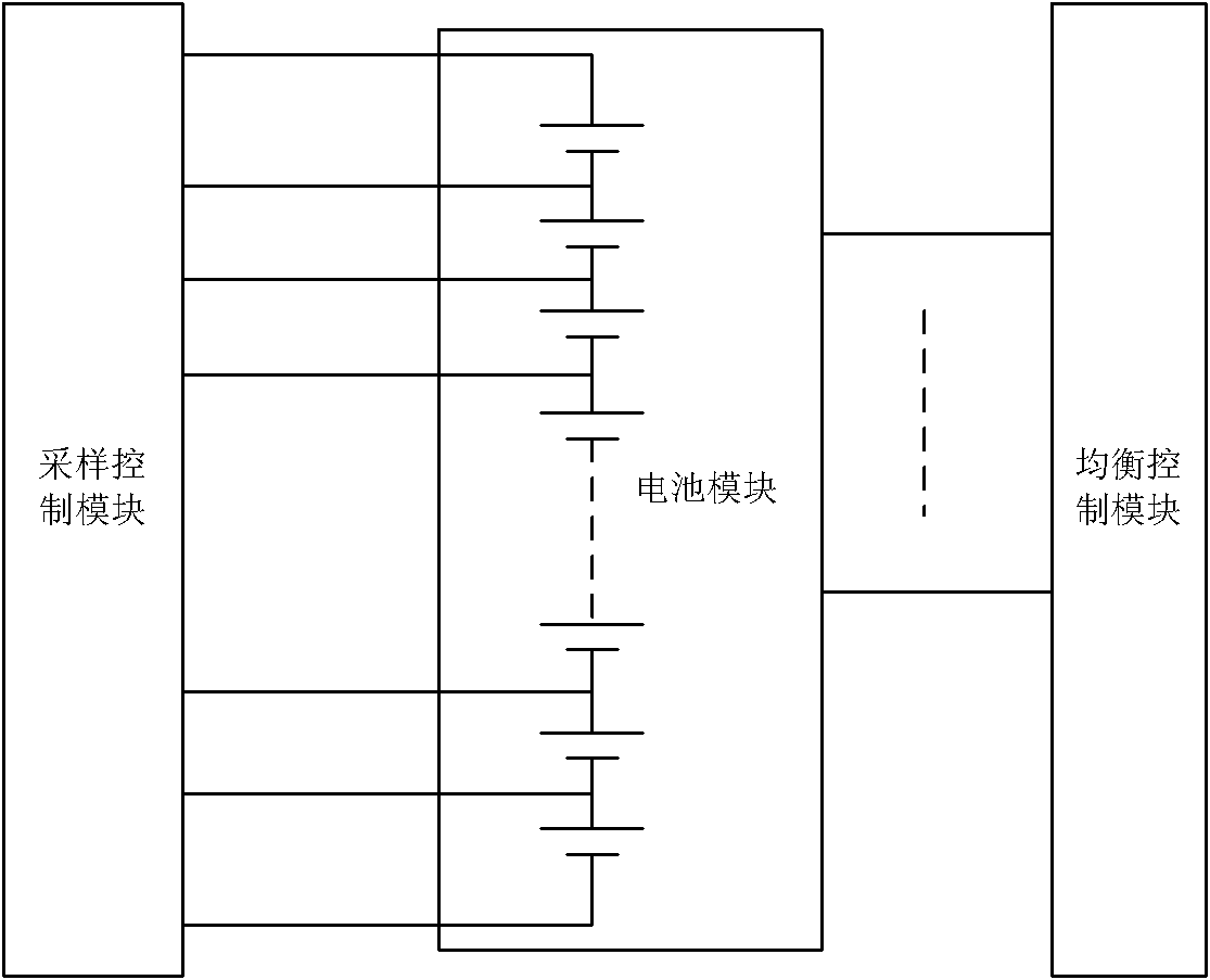 Equalization system of lithium ion battery and equalization method thereof