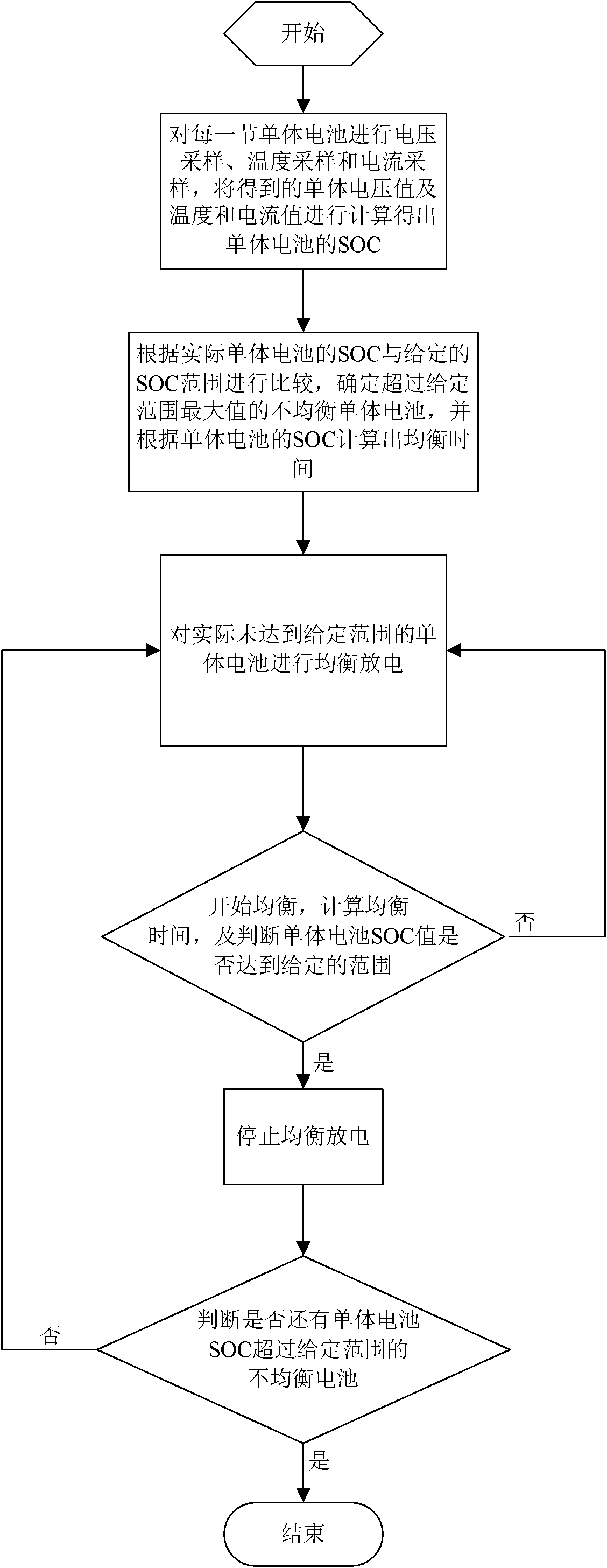 Equalization system of lithium ion battery and equalization method thereof