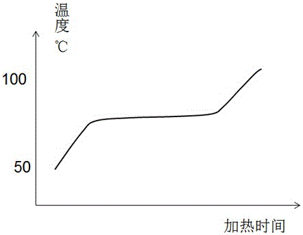 Engine coolant waste heat utilization warm-up system and method using solid-liquid phase change heat storage device