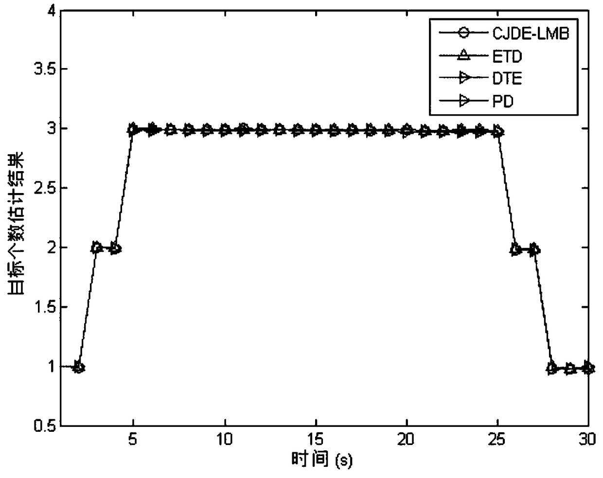 A Multi-Sensor Multi-Target Joint Detection, Tracking and Classification Method