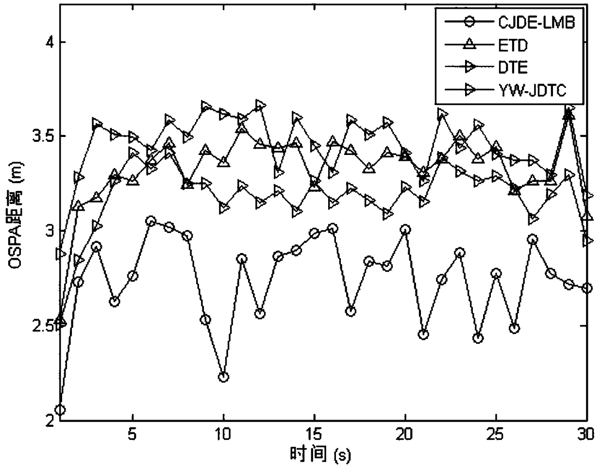 A Multi-Sensor Multi-Target Joint Detection, Tracking and Classification Method