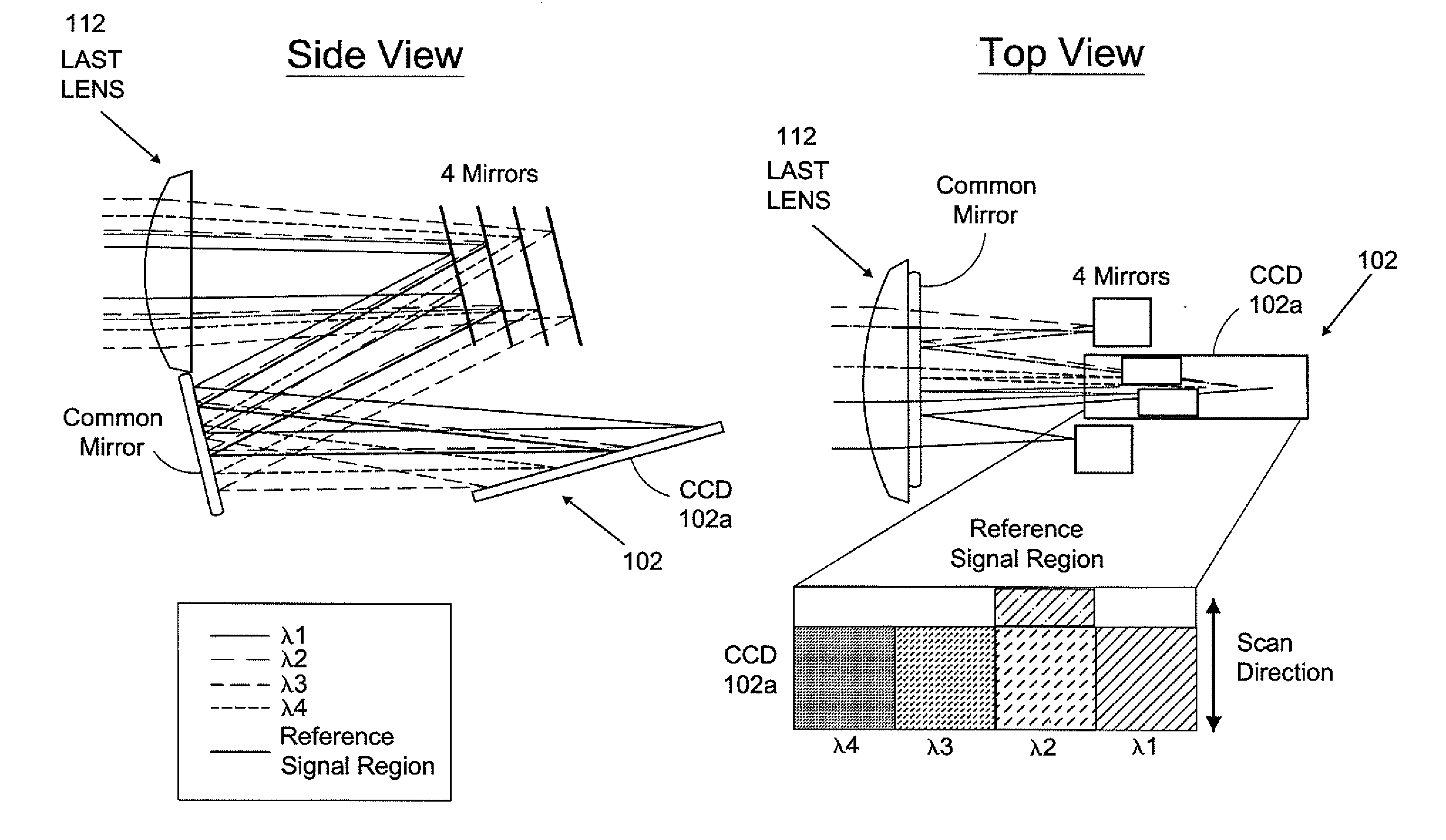 Custom color or polarization sensitive CCD for separating multiple signals in Autofocus projection system