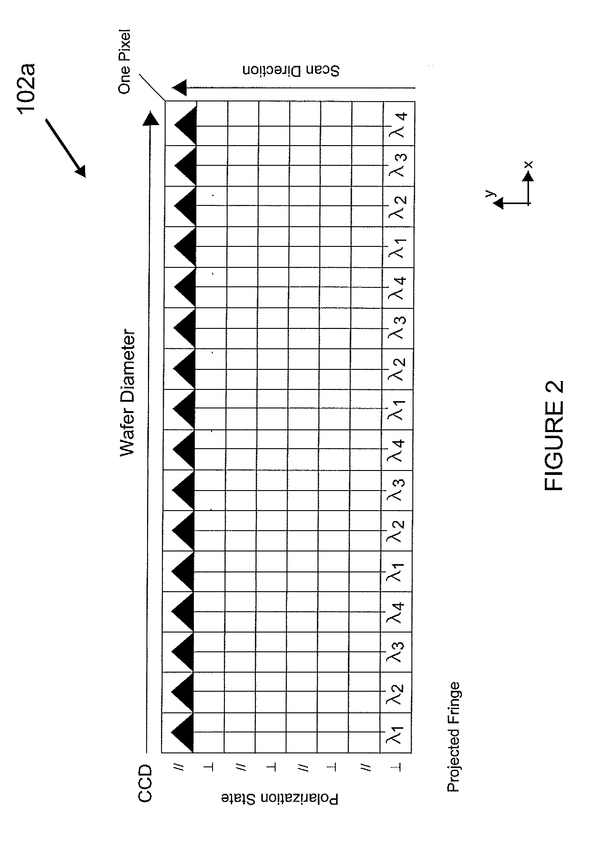 Custom color or polarization sensitive CCD for separating multiple signals in Autofocus projection system