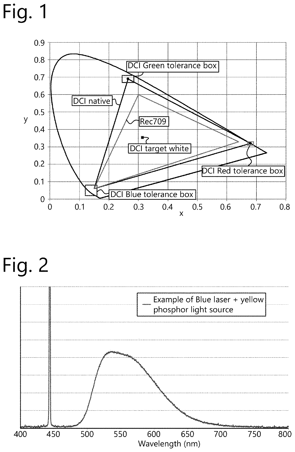 Control of color primaries and white point in a laser-phosphor projector