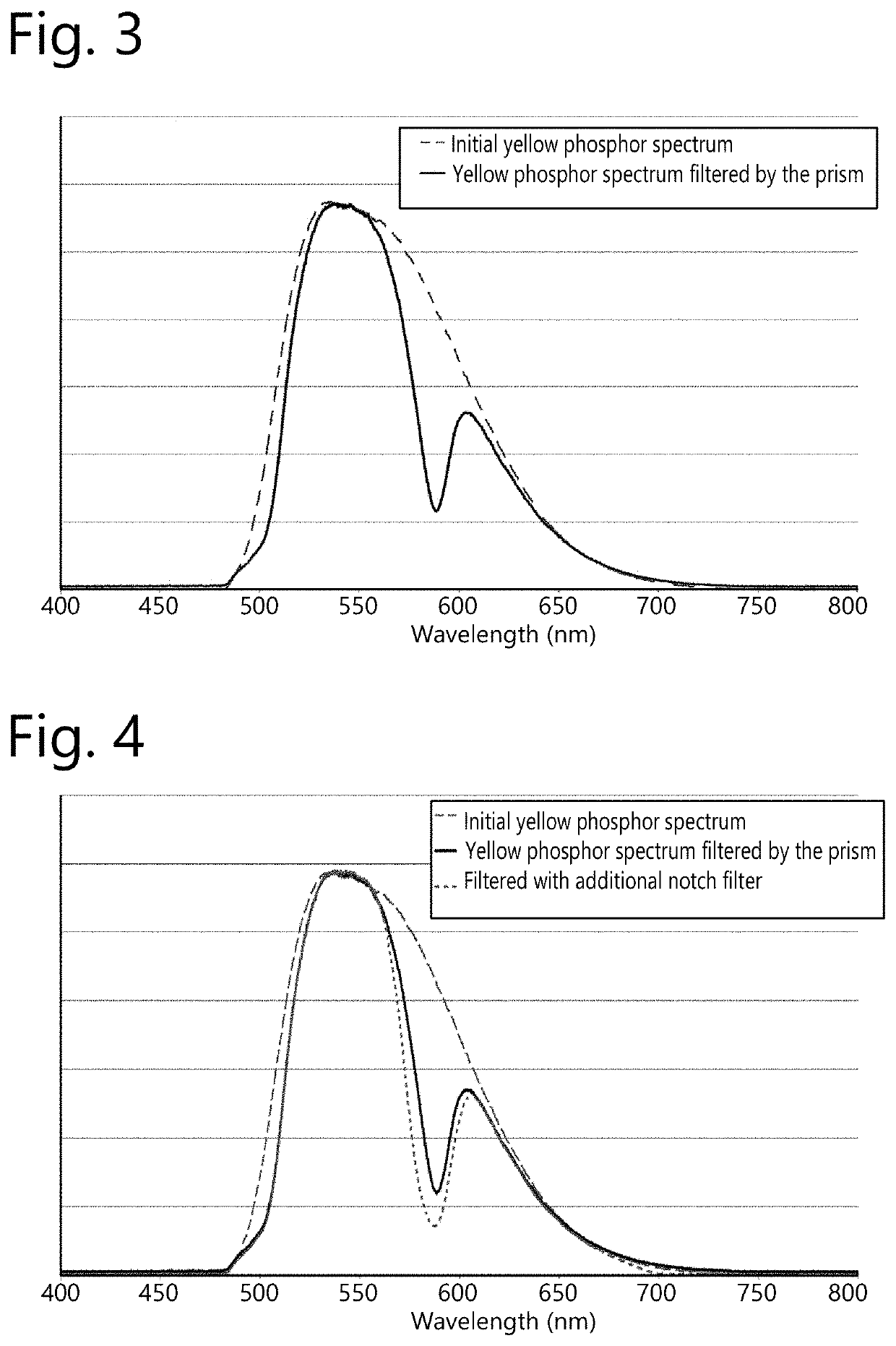 Control of color primaries and white point in a laser-phosphor projector