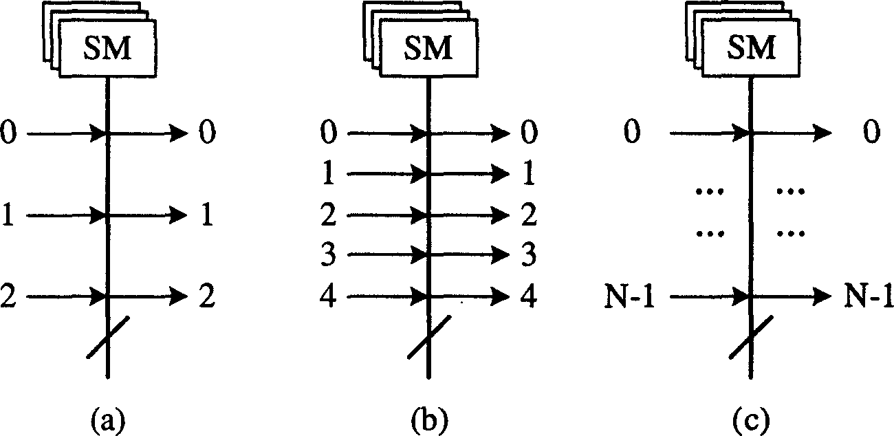 Spider-web type router