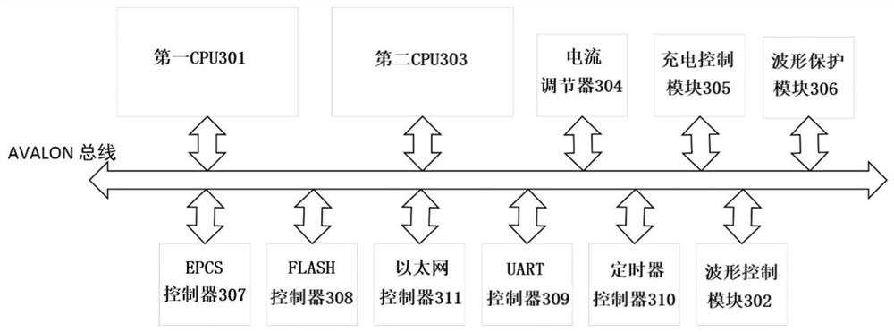 Current waveform control system and method for digital pulse power supply of ion synchrotron