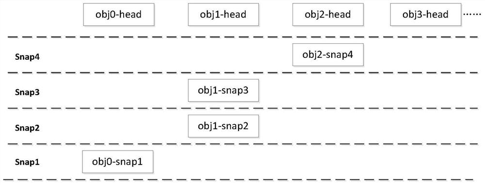 A file migration method and device