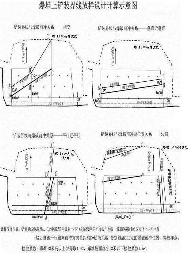 Muckpile and scooping boundary measurement setting-out method