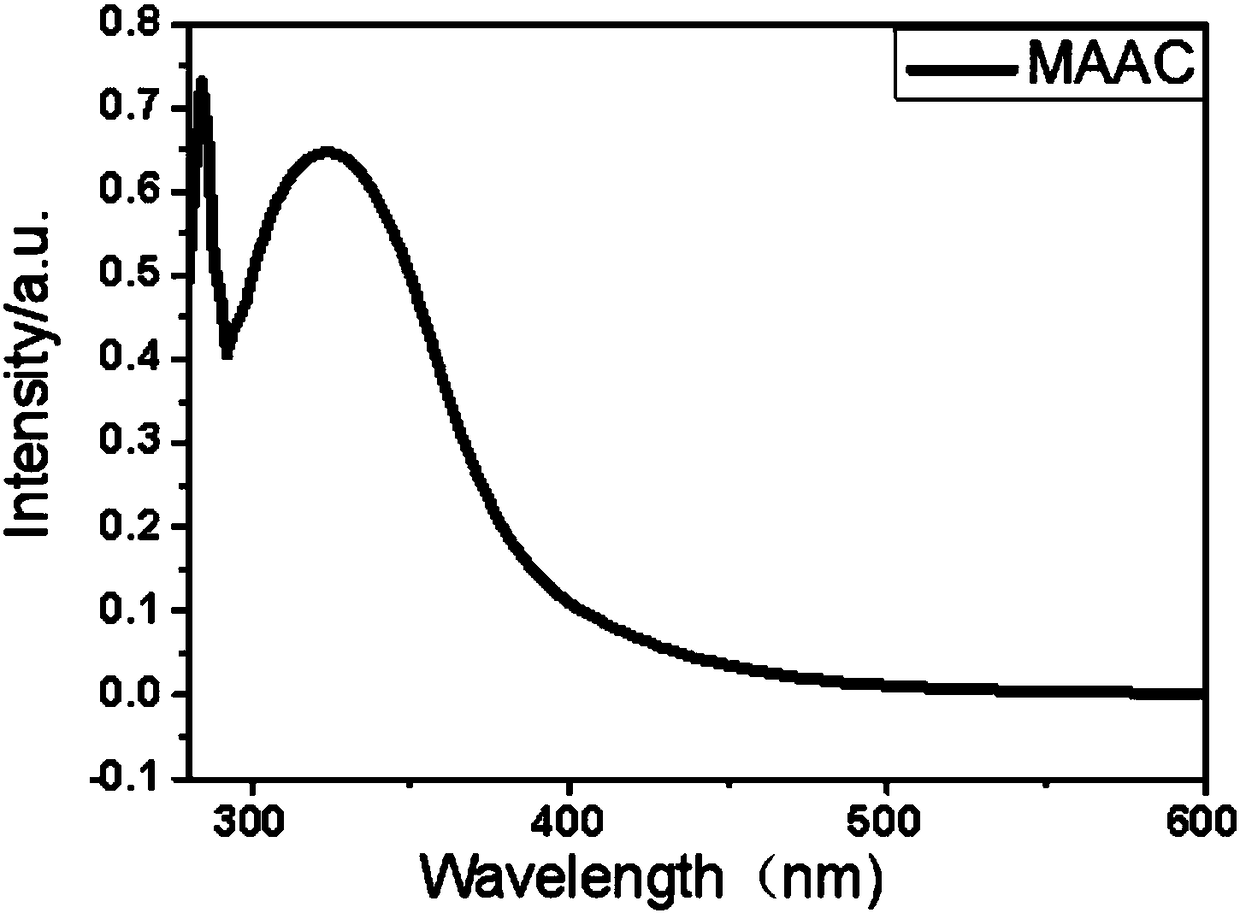 Perovskite solar cell prepared based on acetic acid-methylamine room-temperature molten salt as green solvent and method and application of perovskite solar cell