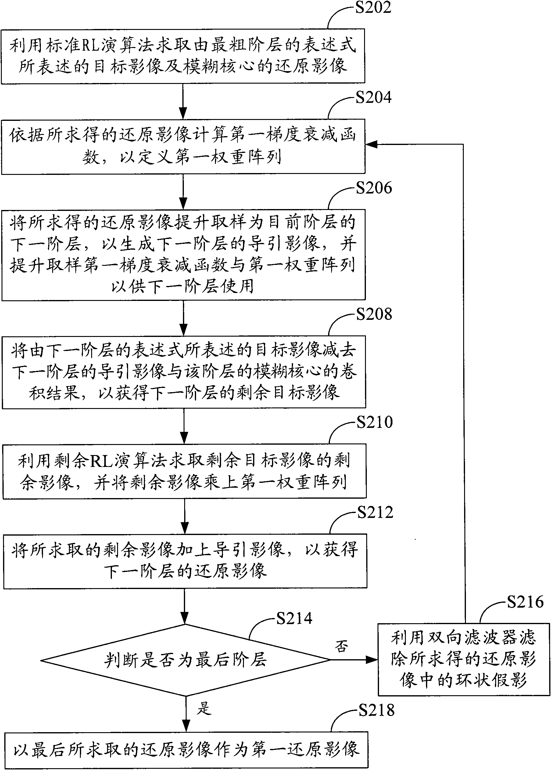 Method for scalely removing motion blur of single image