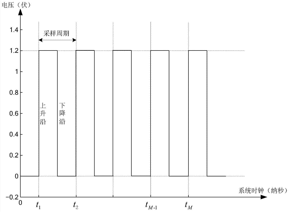 A new type of integrated circuit chip on-chip power supply noise self-regulating system and its regulating method