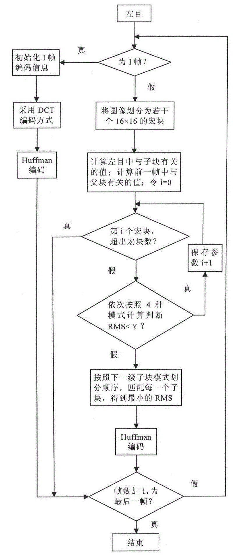 Fractal-based binocular stereoscopic video compression coding/decoding method