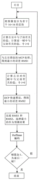 Fractal-based binocular stereoscopic video compression coding/decoding method